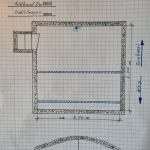 Skizze von F. Giesen mit den Maßen der Krypta, Zugang und Eisenstangen